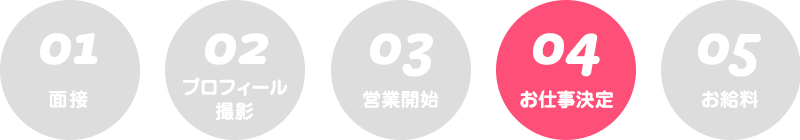 お仕事の流れ