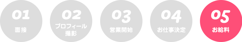お仕事の流れ